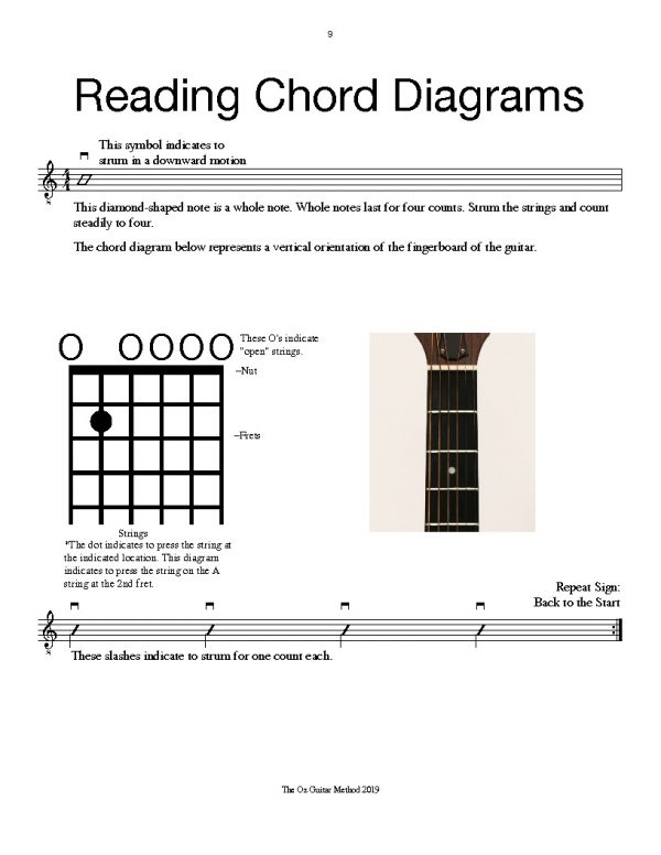 Guitar The Oz Guitar Method Fflat Books