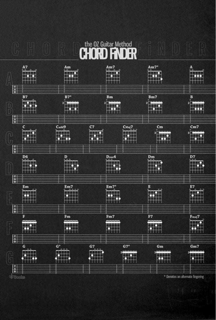 Guitar Chord Finder
