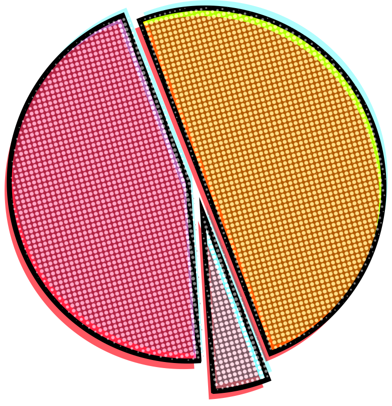 pomumi pie chart